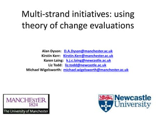 Multi-strand initiatives: using
theory of change evaluations
Alan Dyson: D.A.Dyson@manchester.ac.uk
Kirstin Kerr: Kirstin.Kerr@manchester.ac.uk
Karen Laing: k.j.c.laing@newcastle.ac.uk
Liz Todd: liz.todd@newcastle.ac.uk
Michael Wigelsworth: michael.wigelsworth@manchester.ac.uk
 