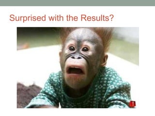 Surprised with the Results?