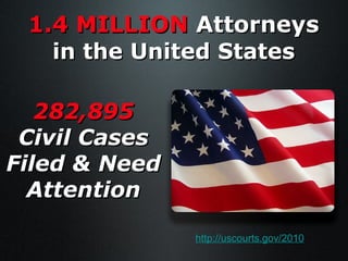 1.4 MILLION  Attorneys   in the United States 282,895 Civil Cases Filed & Need Attention http://uscourts.gov/2010 