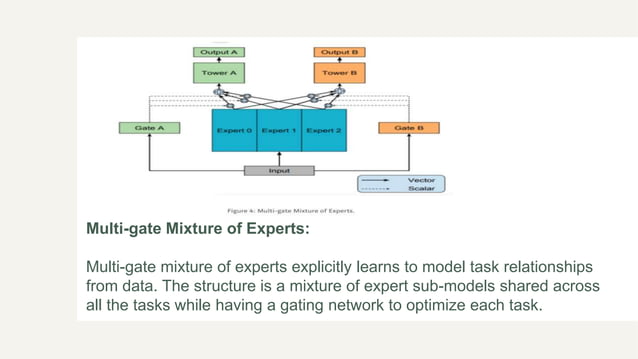 Multi tasking learning | PPTX