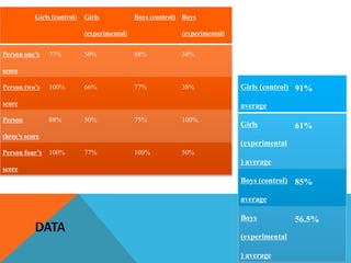 Multi tasking ppt | PPTX