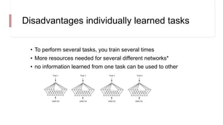 Multi task learning in dnn | PPTX | Computing | Technology & Computing