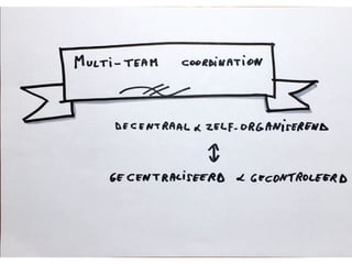 Multi team coördinatie en communicatie
