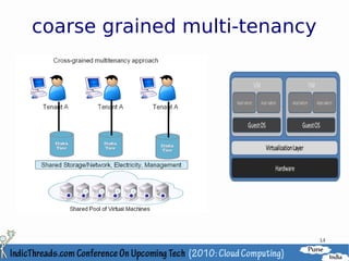 Multi-tenancy in the cloud | PDF