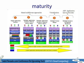 Multi-tenancy in the cloud | PDF