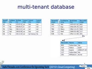 Multi-tenancy in the cloud | PDF