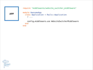 require 'middlewares/website_switcher_middleware'

!
APP

module AwesomeApp
class Application < Rails::Application
# ...

!

config.middleware.use WebsiteSwitcherMiddleware
end
end

 
