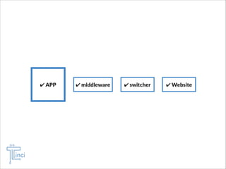 ✔ APP
APP

✔ middleware

✔ switcher

✔ Website

 