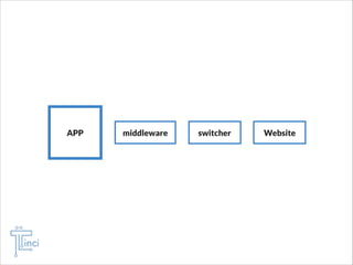 APP

middleware

switcher

Website

 