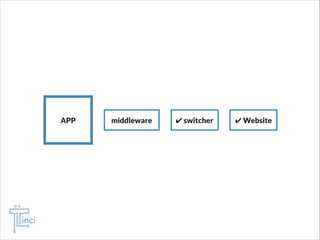 APP

middleware

✔ switcher
switcher

✔ Website

 