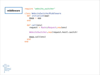 middleware

require 'website_switcher'

!

class WebsiteSwitcherMiddleware
def initialize(app)
@app = app
end

!
!
!

def call(env)
request = Rack::Request.new(env)
WebsiteSwitcher.new(request.host).switch!

@app.call(env)
end
end

 