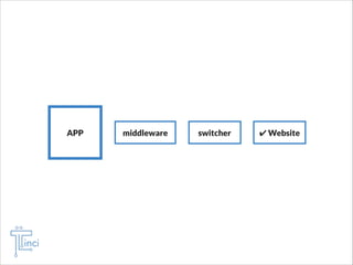 APP

middleware

switcher

✔ Website
Website

 