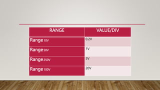 RANGE VALUE/DIV
Range10V 0.2V
Range50V 1V
Range250V 5V
Range100V 20V
 