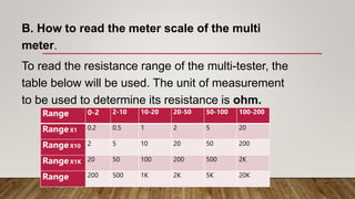 B. How to read the meter scale of the multi
meter.
To read the resistance range of the multi-tester, the
table below will be used. The unit of measurement
to be used to determine its resistance is ohm.
Range 0-2 2-10 10-20 20-50 50-100 100-200
RangeX1 0.2 0.5 1 2 5 20
RangeX10 2 5 10 20 50 200
RangeX1K 20 50 100 200 500 2K
Range 200 500 1K 2K 5K 20K
 