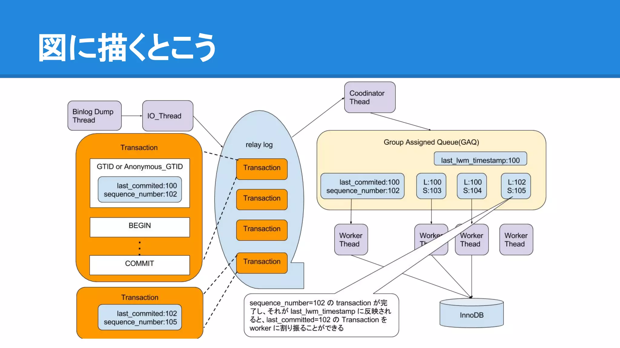 図に描くとこう 