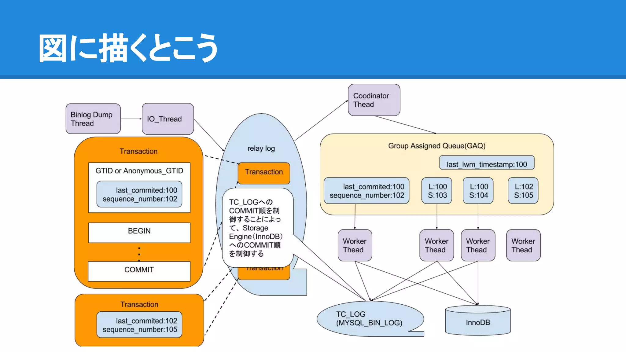 図に描くとこう 