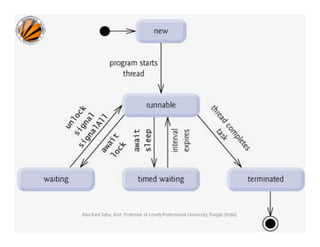Ravi Kant Sahu, Asst. Professor @ Lovely Professional University, Punjab (India)

 