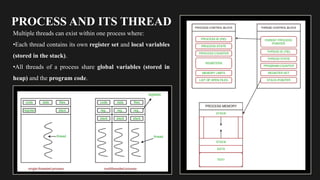 MULTI-THREADING in python appalication.pptx | Computer Networking ...