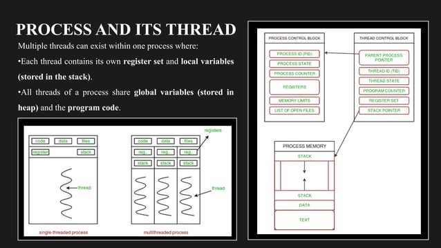 MULTI-THREADING in python appalication.pptx | Computer Networking ...