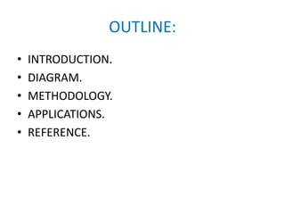 OUTLINE:
• INTRODUCTION.
• DIAGRAM.
• METHODOLOGY.
• APPLICATIONS.
• REFERENCE.
 