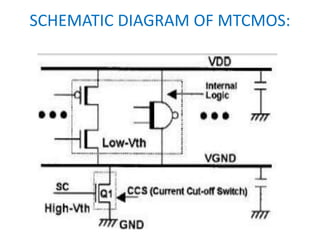 SCHEMATIC DIAGRAM OF MTCMOS:
 