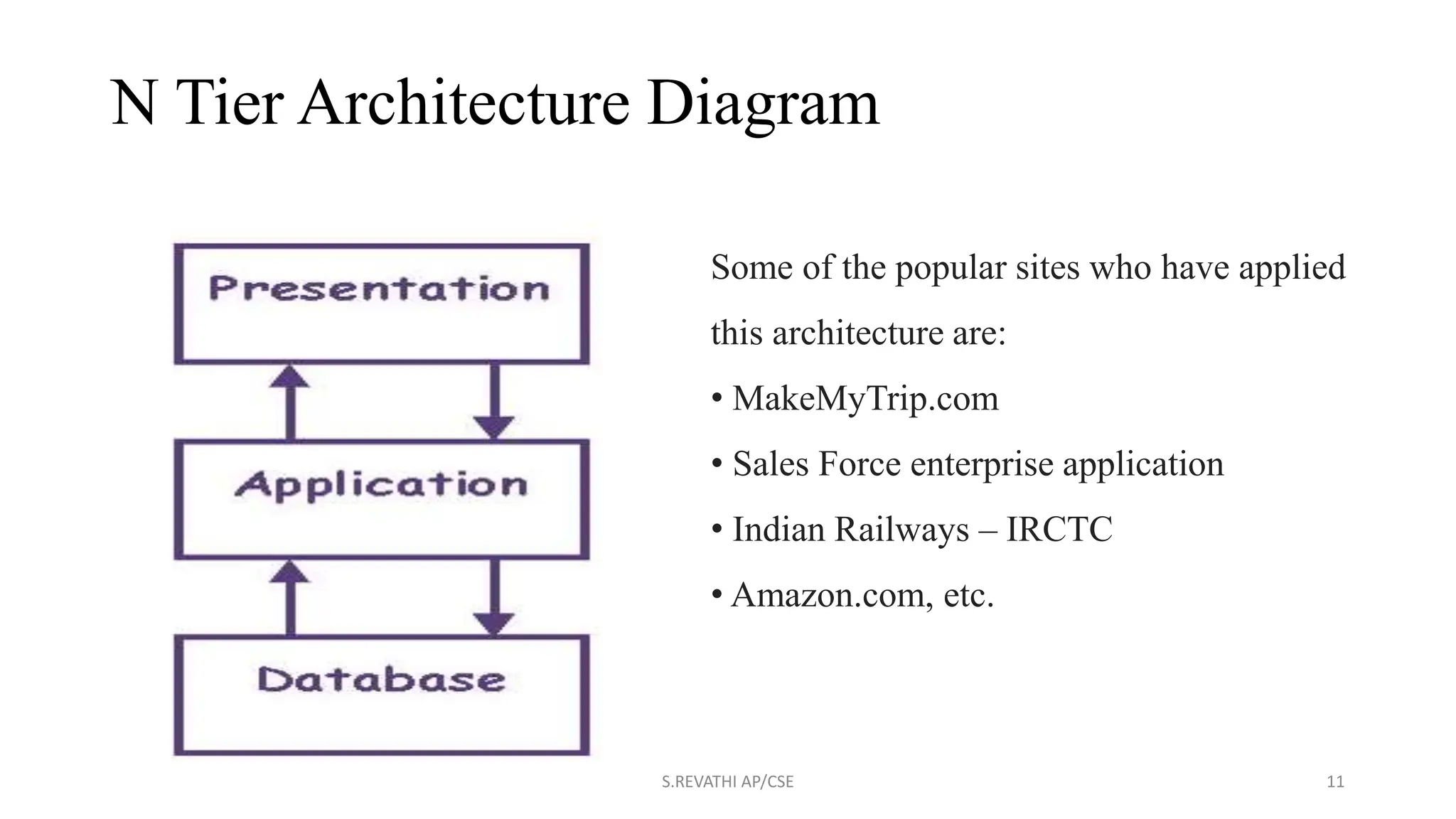 Multi-Tier Architecture or N Tier Architecture | PPT