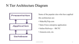 Multi-Tier Architecture or N Tier Architecture | PPTX