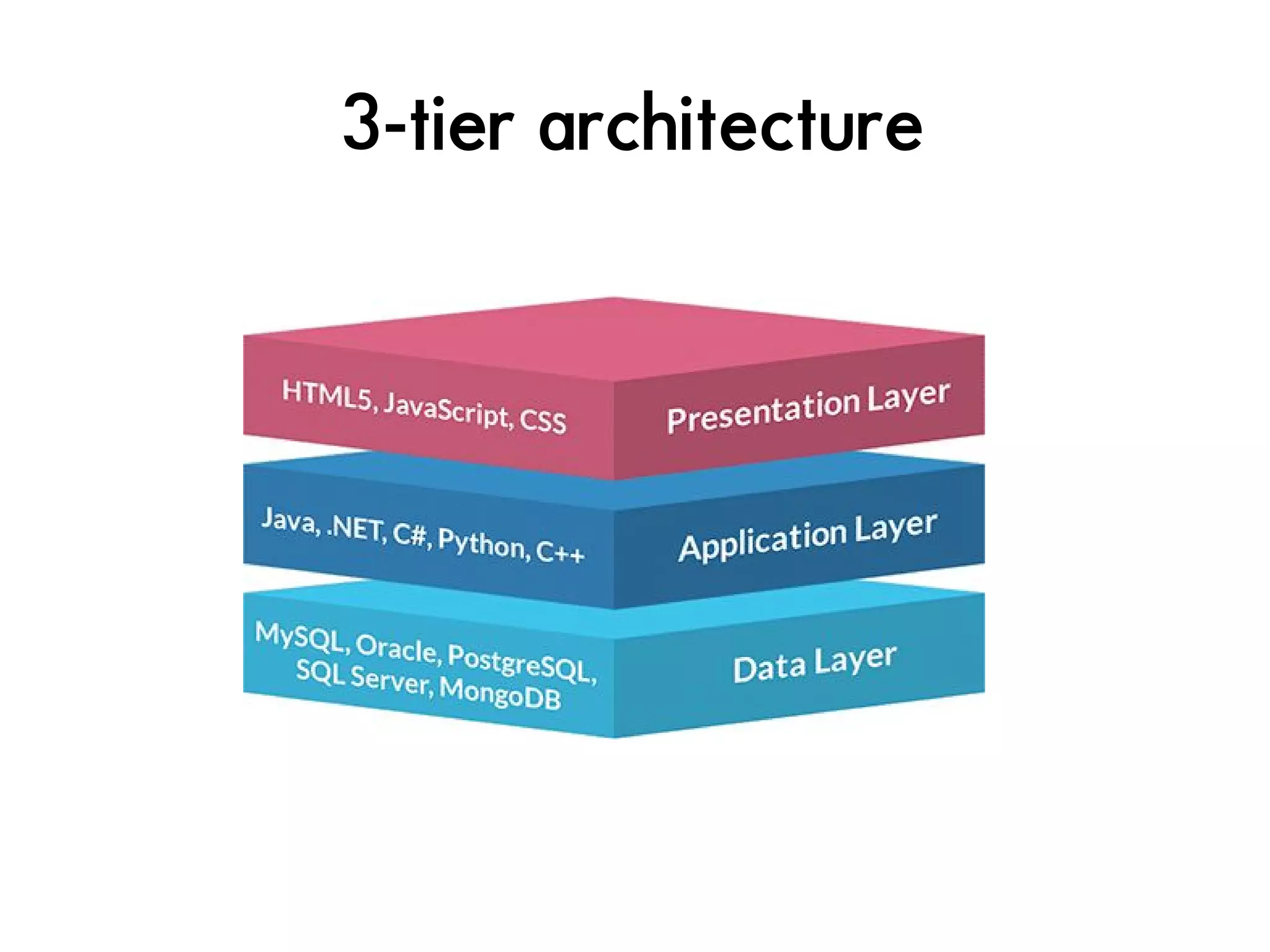 Multi-tier Designs in Software | PPT