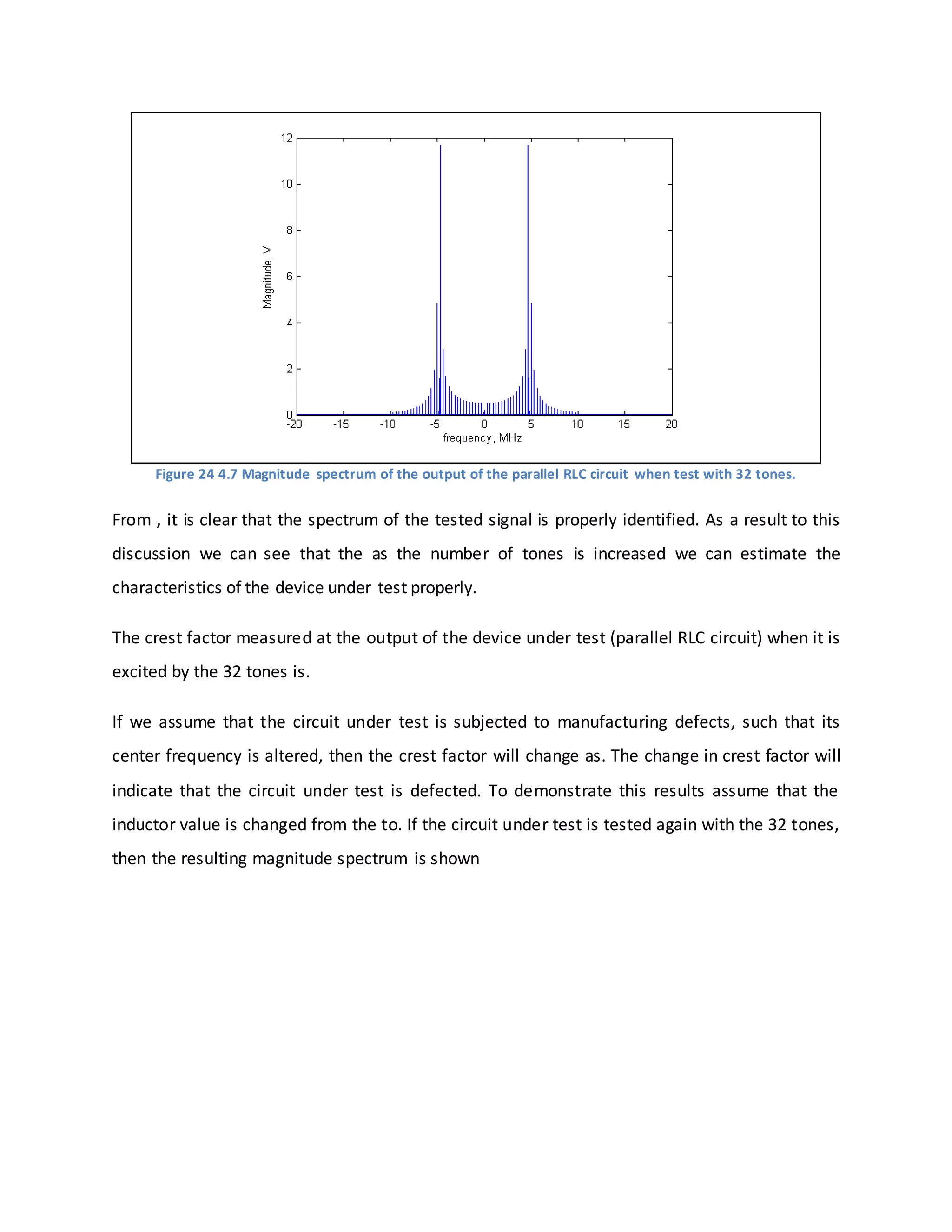 Figure 24 4.7 Magnitude spectrum of the output of the parallel RLC circuit when test with 32 tones.
From , it is clear that the spectrum of the tested signal is properly identified. As a result to this
discussion we can see that the as the number of tones is increased we can estimate the
characteristics of the device under test properly.
The crest factor measured at the output of the device under test (parallel RLC circuit) when it is
excited by the 32 tones is.
If we assume that the circuit under test is subjected to manufacturing defects, such that its
center frequency is altered, then the crest factor will change as. The change in crest factor will
indicate that the circuit under test is defected. To demonstrate this results assume that the
inductor value is changed from the to. If the circuit under test is tested again with the 32 tones,
then the resulting magnitude spectrum is shown
 