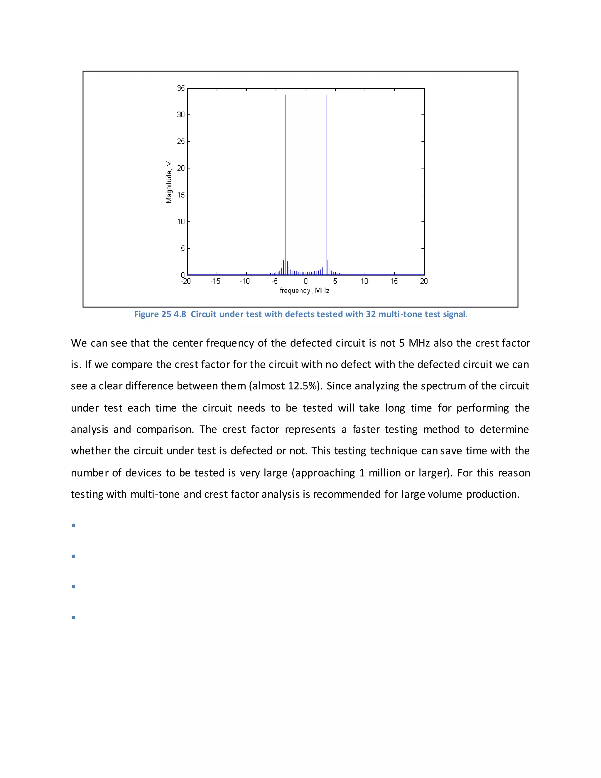 Figure 25 4.8 Circuit under test with defects tested with 32 multi-tone test signal.
We can see that the center frequency of the defected circuit is not 5 MHz also the crest factor
is. If we compare the crest factor for the circuit with no defect with the defected circuit we can
see a clear difference between them (almost 12.5%). Since analyzing the spectrum of the circuit
under test each time the circuit needs to be tested will take long time for performing the
analysis and comparison. The crest factor represents a faster testing method to determine
whether the circuit under test is defected or not. This testing technique can save time with the
number of devices to be tested is very large (approaching 1 million or larger). For this reason
testing with multi-tone and crest factor analysis is recommended for large volume production.
•
•
•
•
 