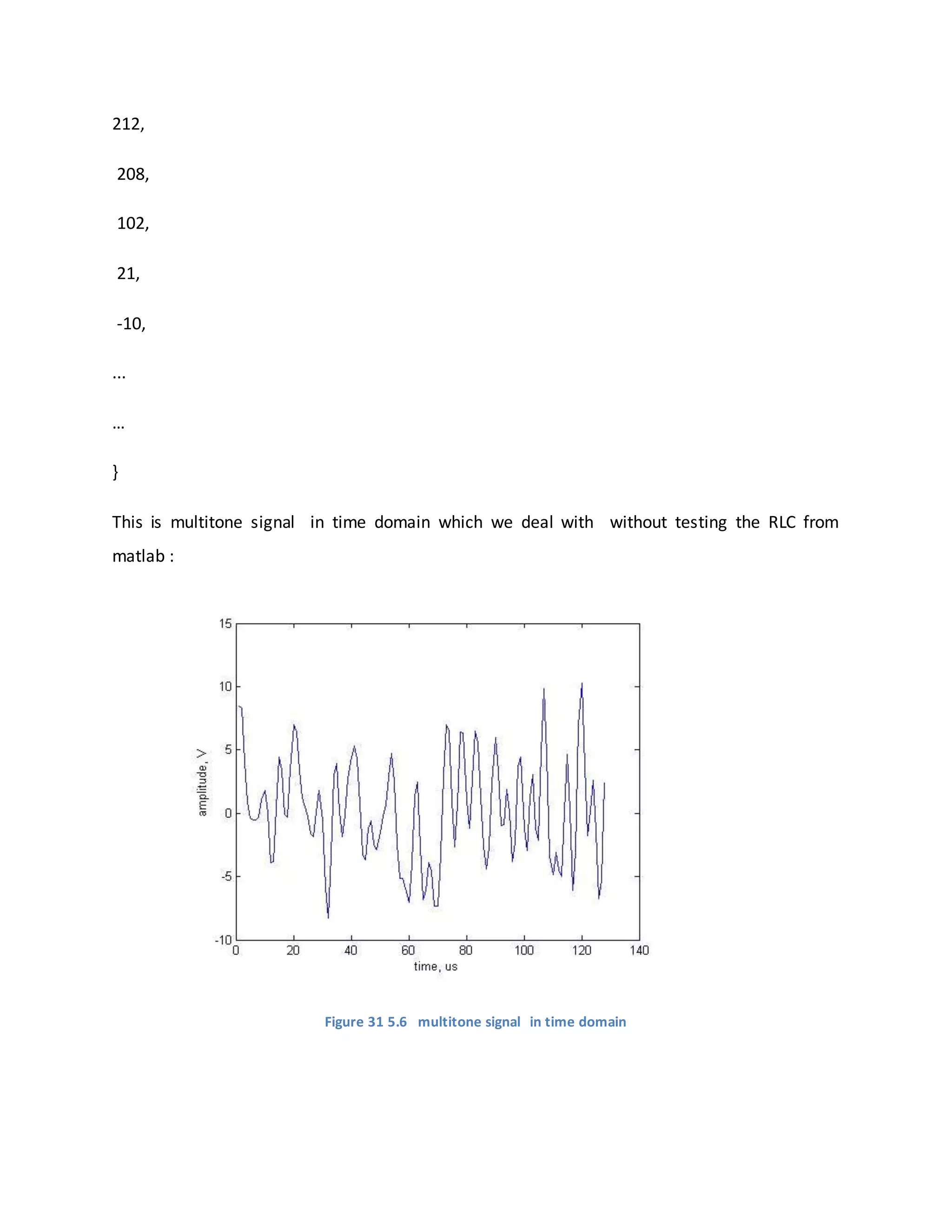 212,
208,
102,
21,
-10,
...
…
}
This is multitone signal in time domain which we deal with without testing the RLC from
matlab :
Figure 31 5.6 multitone signal in time domain
 