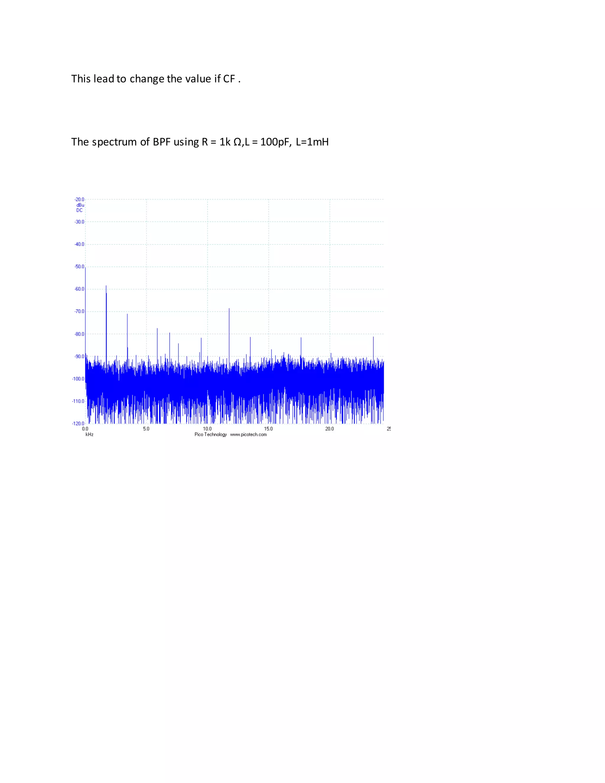 This lead to change the value if CF .
The spectrum of BPF using R = 1k Ω,L = 100pF, L=1mH
 