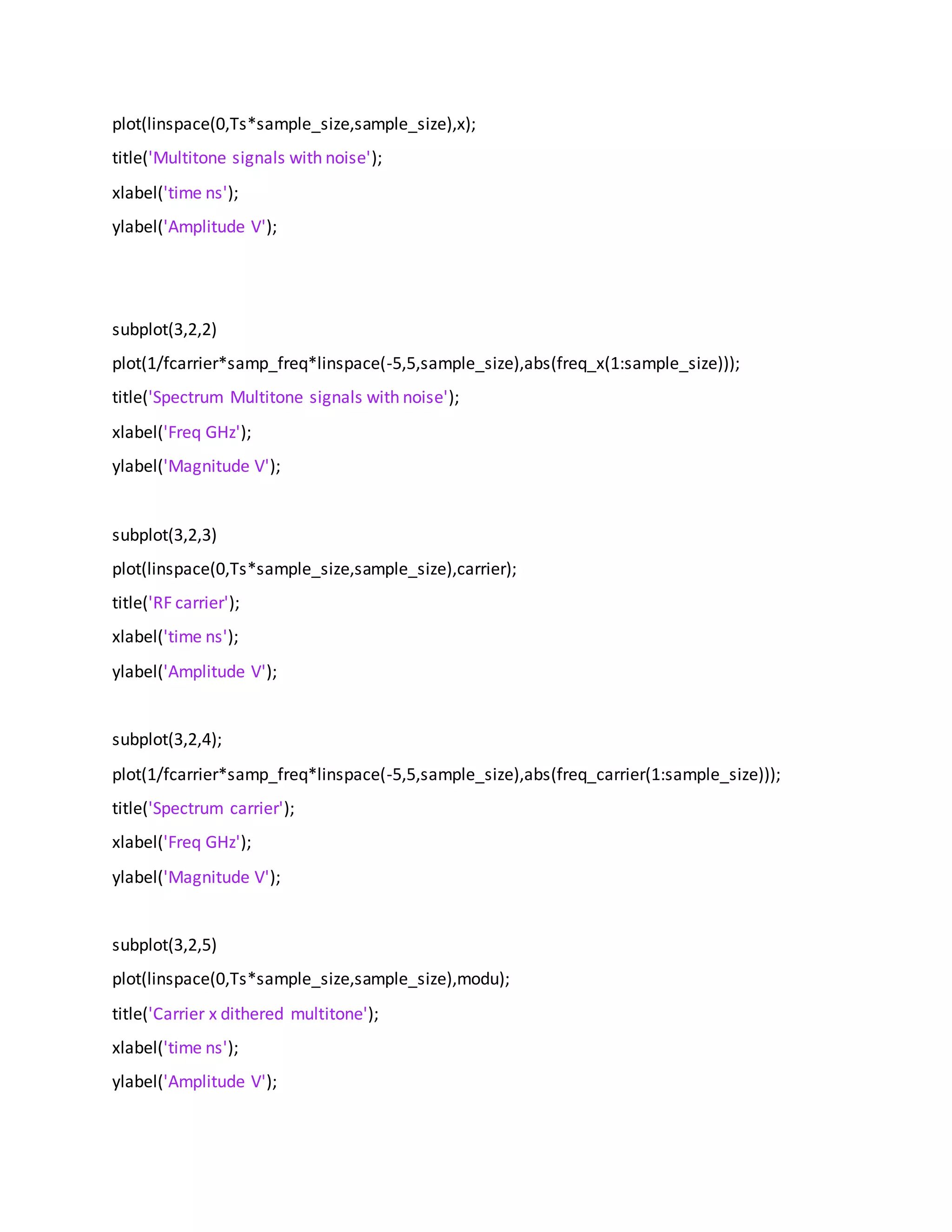 plot(linspace(0,Ts*sample_size,sample_size),x);
title('Multitone signals with noise');
xlabel('time ns');
ylabel('Amplitude V');
subplot(3,2,2)
plot(1/fcarrier*samp_freq*linspace(-5,5,sample_size),abs(freq_x(1:sample_size)));
title('Spectrum Multitone signals with noise');
xlabel('Freq GHz');
ylabel('Magnitude V');
subplot(3,2,3)
plot(linspace(0,Ts*sample_size,sample_size),carrier);
title('RF carrier');
xlabel('time ns');
ylabel('Amplitude V');
subplot(3,2,4);
plot(1/fcarrier*samp_freq*linspace(-5,5,sample_size),abs(freq_carrier(1:sample_size)));
title('Spectrum carrier');
xlabel('Freq GHz');
ylabel('Magnitude V');
subplot(3,2,5)
plot(linspace(0,Ts*sample_size,sample_size),modu);
title('Carrier x dithered multitone');
xlabel('time ns');
ylabel('Amplitude V');
 