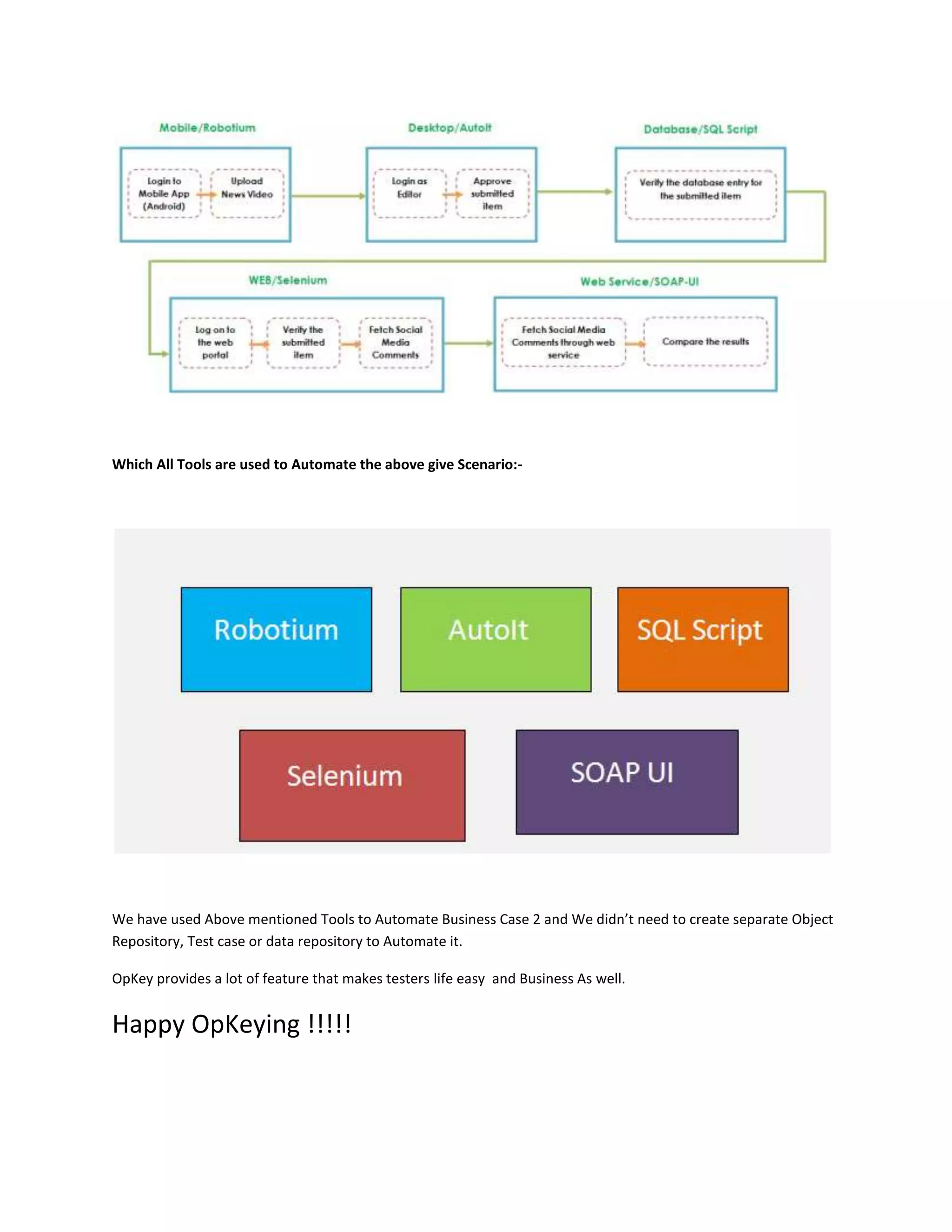 Multi tool test automation platform | PDF