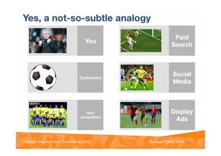 @vinoaj
@vinoaj #GAUC2013!Google Analytics User Conference 2013!
Yes, a not-so-subtle analogy
You
Customers
Your
competitors
Paid
Search
Display
Ads
Social
Media
 