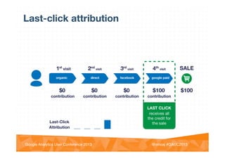 @vinoaj
@vinoaj #GAUC2013!Google Analytics User Conference 2013!
Last-click attribution
 