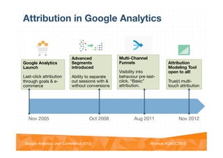 @vinoaj
@vinoaj #GAUC2013!Google Analytics User Conference 2013!
Attribution in Google Analytics
Nov 2005
Google Analytics
Launch

Last-click attribution
through goals & e-
commerce
Nov 2012
Attribution
Modeling Tool
open to all!

True(r) multi-
touch attribution
Oct 2008
Advanced
Segments
introduced

Ability to separate
out sessions with &
without conversions
Aug 2011
Multi-Channel
Funnels

Visibility into
behaviour pre-last-
click. “Basic”
attribution.
 