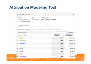 @vinoaj
@vinoaj #GAUC2013!Google Analytics User Conference 2013!
Attribution Modeling Tool
 
