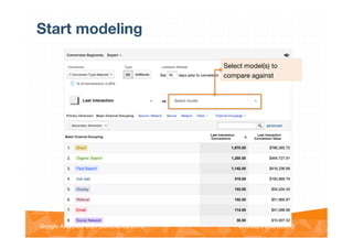 @vinoaj
@vinoaj #GAUC2013!Google Analytics User Conference 2013!
Start modeling
Select model(s) to
compare against
 