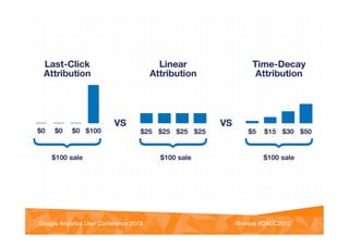@vinoaj
@vinoaj #GAUC2013!Google Analytics User Conference 2013!
 