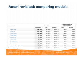 @vinoaj
@vinoaj #GAUC2013!Google Analytics User Conference 2013!
Amari revisited: comparing models
 