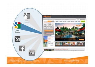 @vinoaj
@vinoaj #GAUC2013!Google Analytics User Conference 2013!
Paid
Search
Paid
Display
 