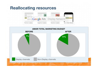@vinoaj
@vinoaj #GAUC2013!Google Analytics User Conference 2013!
AMARI TOTAL MARKETING BUDGET
Reallocating resources
Display channels
 Non-Display channels
7%
BEFORE
17%
AFTER
 
