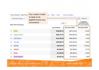 @vinoaj
@vinoaj #GAUC2013!Google Analytics User Conference 2013!
Your custom model
is ready to be
applied across your
conversions
 