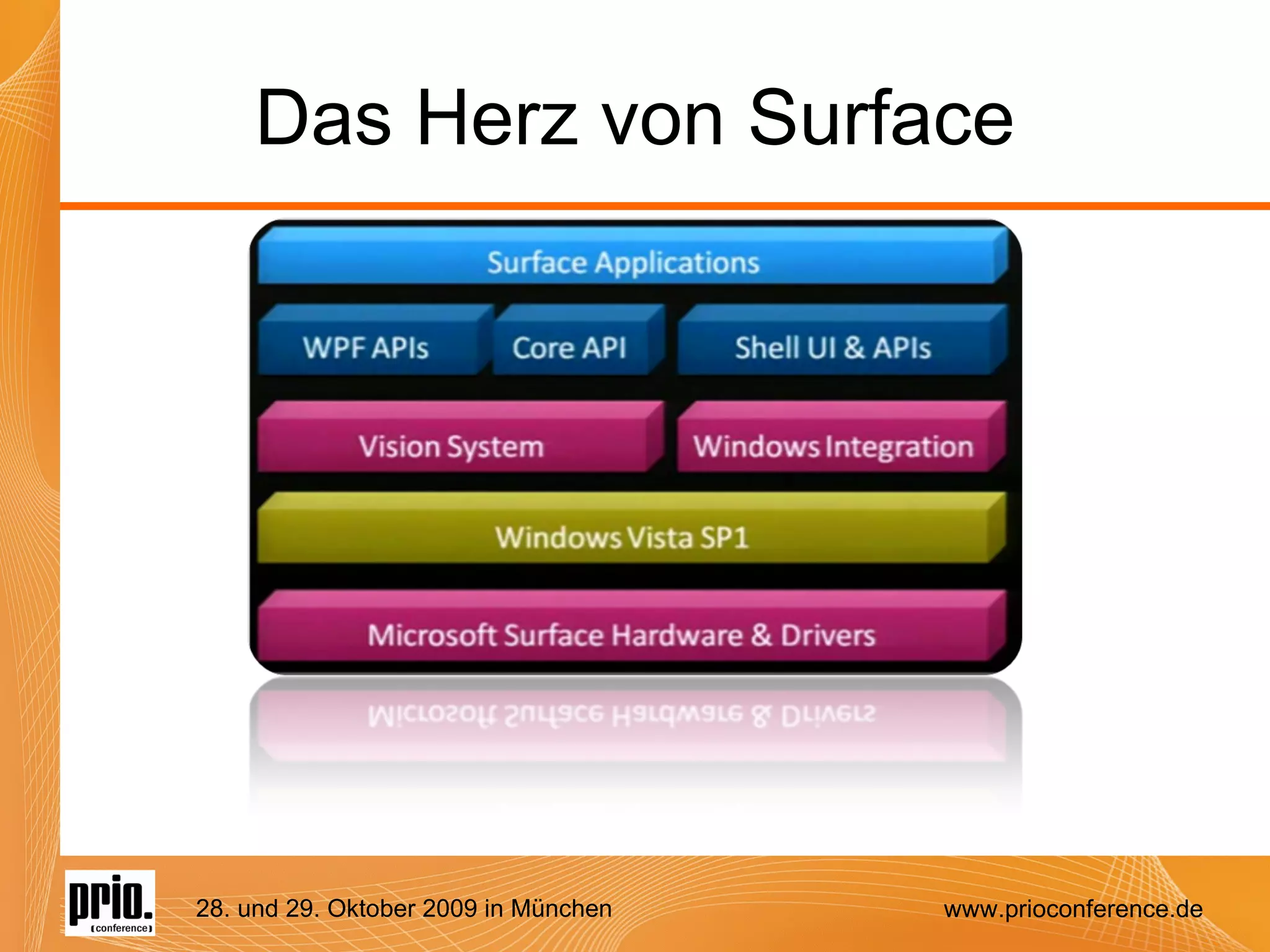 Das Herz von Surface 