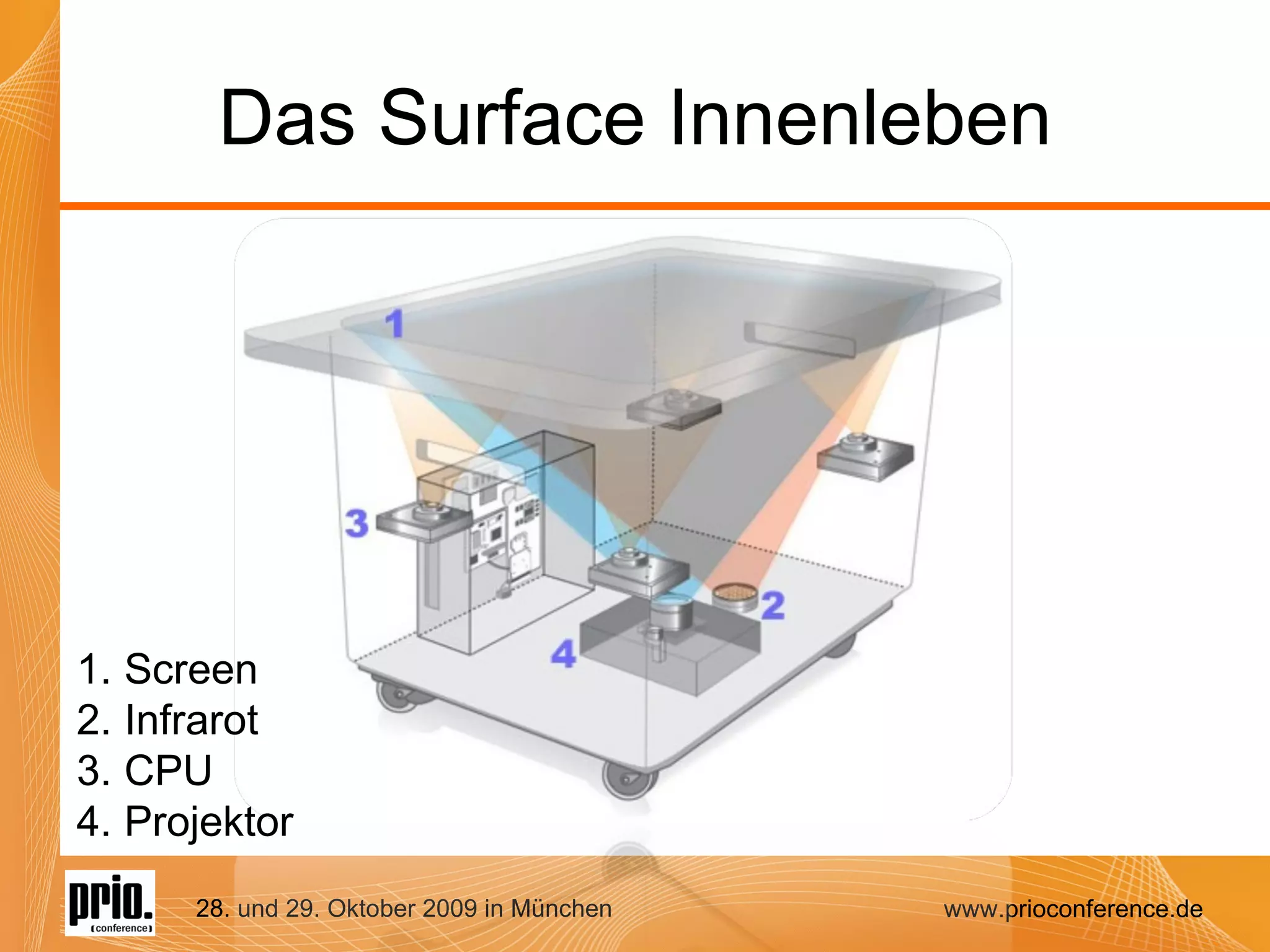 Das Surface Innenleben Screen Infrarot CPU Projektor 