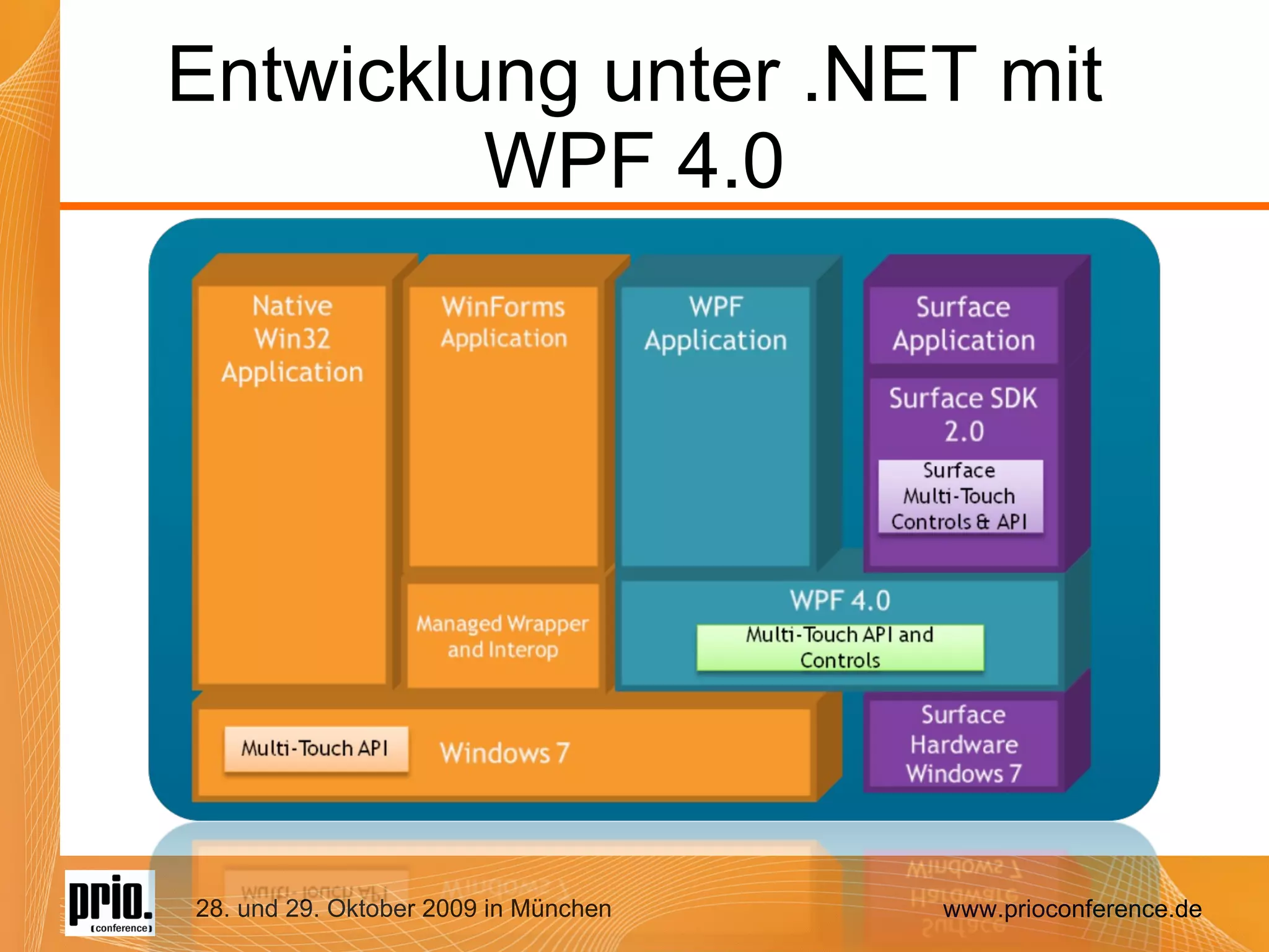 Entwicklung unter .NET mit WPF 4.0 