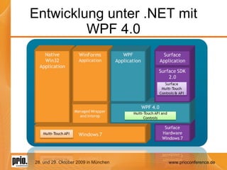 Entwicklung unter .NET mit WPF 4.0 