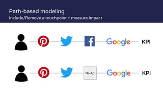 Path-based modeling
Include/Remove a touchpoint + measure impact
KPI
KPINo Ad
 