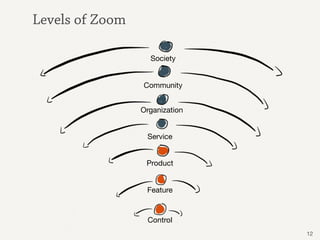 12
Control
Feature
Product
Service
Organization
Community
Society
Levels of Zoom
 